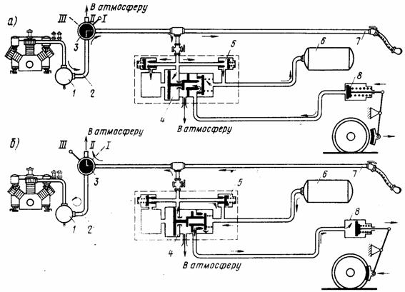 Пневматические схемы тормозного оборудования. 7 страница
